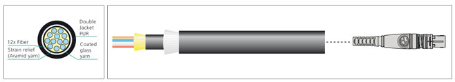 opticalCON MTP X-TREME