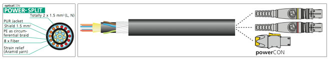 opticalCON POWER SPLIT