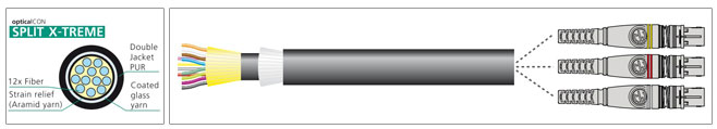opticalCON SPLIT X-TREME