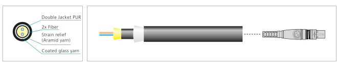 Neutrik opticalCON DUO X-TREME